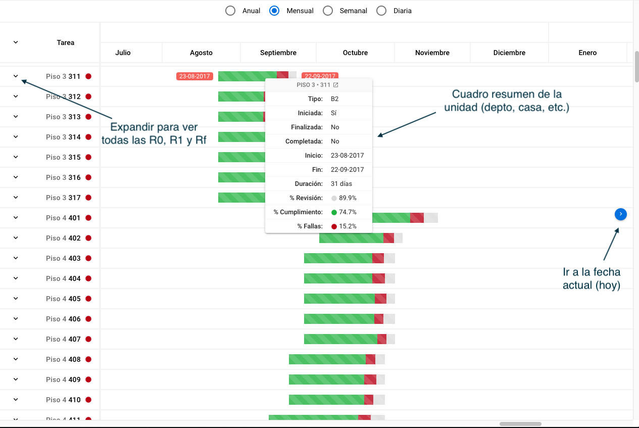 Carta Gantt – Calidad Cloud