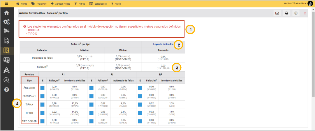 Informaci_n_FallasM2-Tipo.PNG